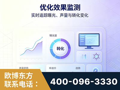 兴平-优化效果监测