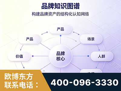 兴平-品牌知识图谱