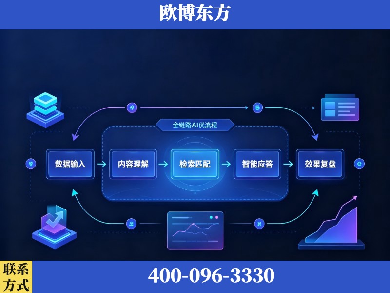兴平-AI品牌声誉